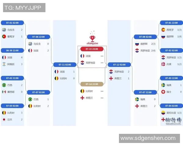 世界杯投注策略解析:如何精准把握比赛走势提高获胜几率 世界杯投注策略解析:如何精准把握比赛走势提高获胜几率