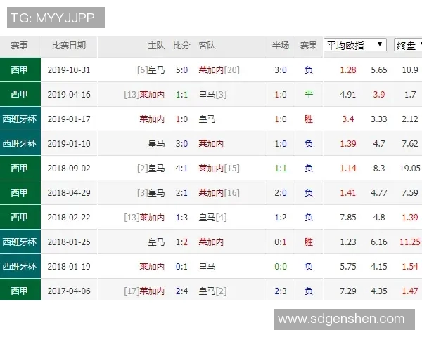 西甲各轮次对阵安排原则与抽签机制解析