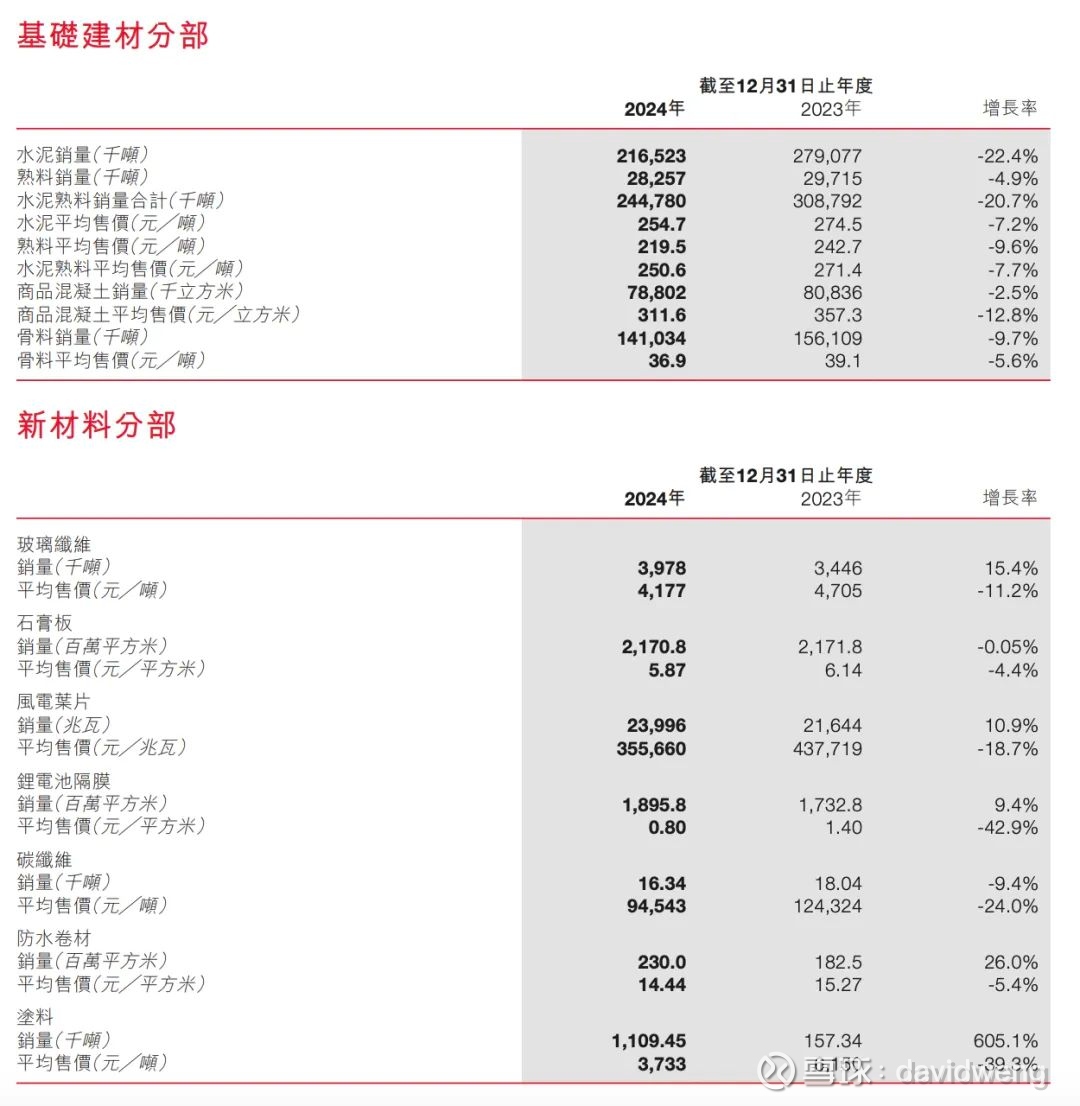 谈球吧官网入口年报季中的线(图1)